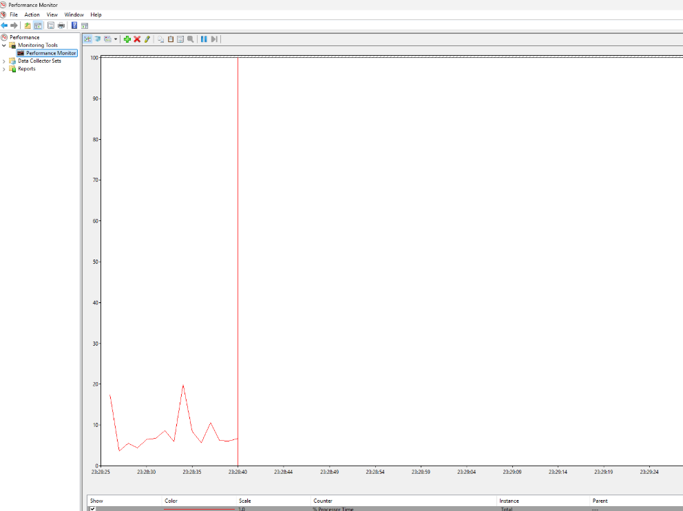 Graph view
