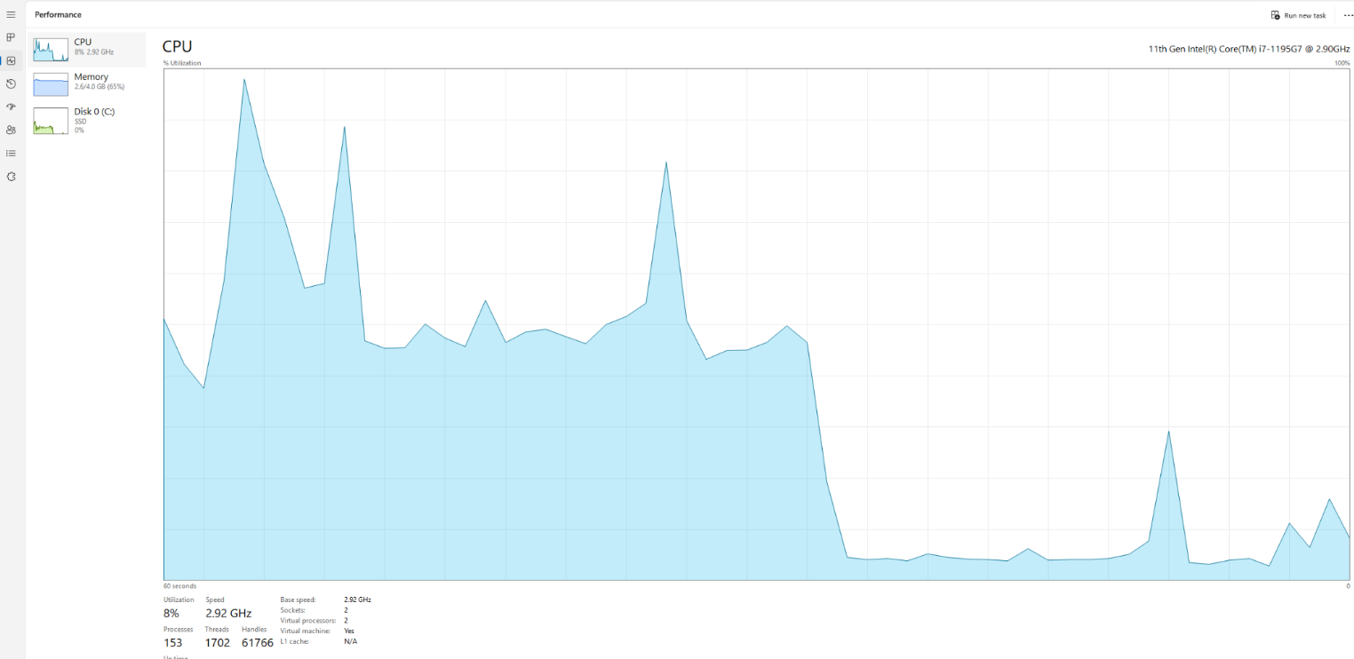 CPU performance tab